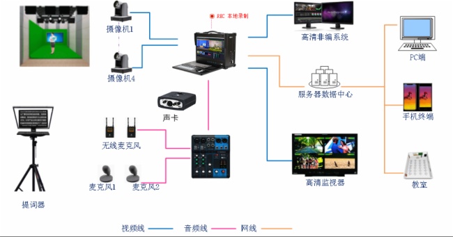 直录播系统厂家讯维_讯道直播机_直播讯道摄像机