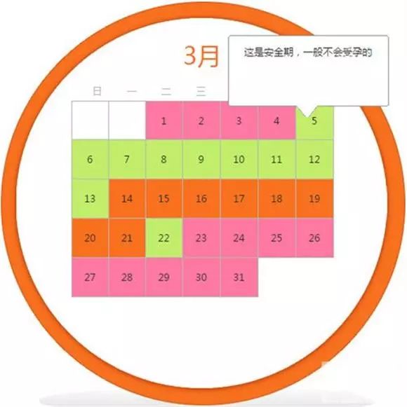 避孕贴怎么贴_贴避孕贴后月经淋漓不尽_贴避孕贴第二周有点出血