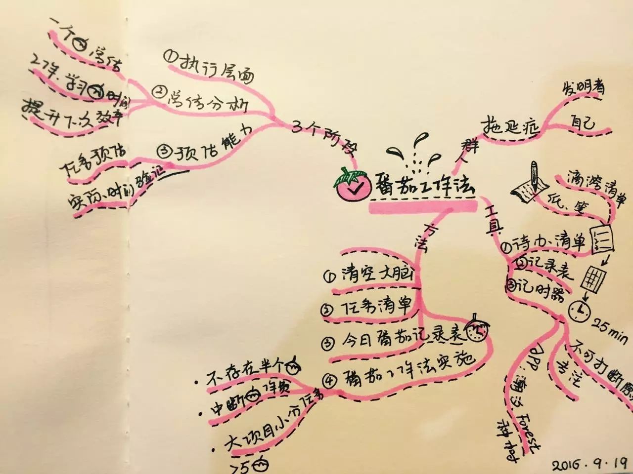番茄钟倒计时是什么意思_番茄思维导图怎么画_思维导图软件番茄钟