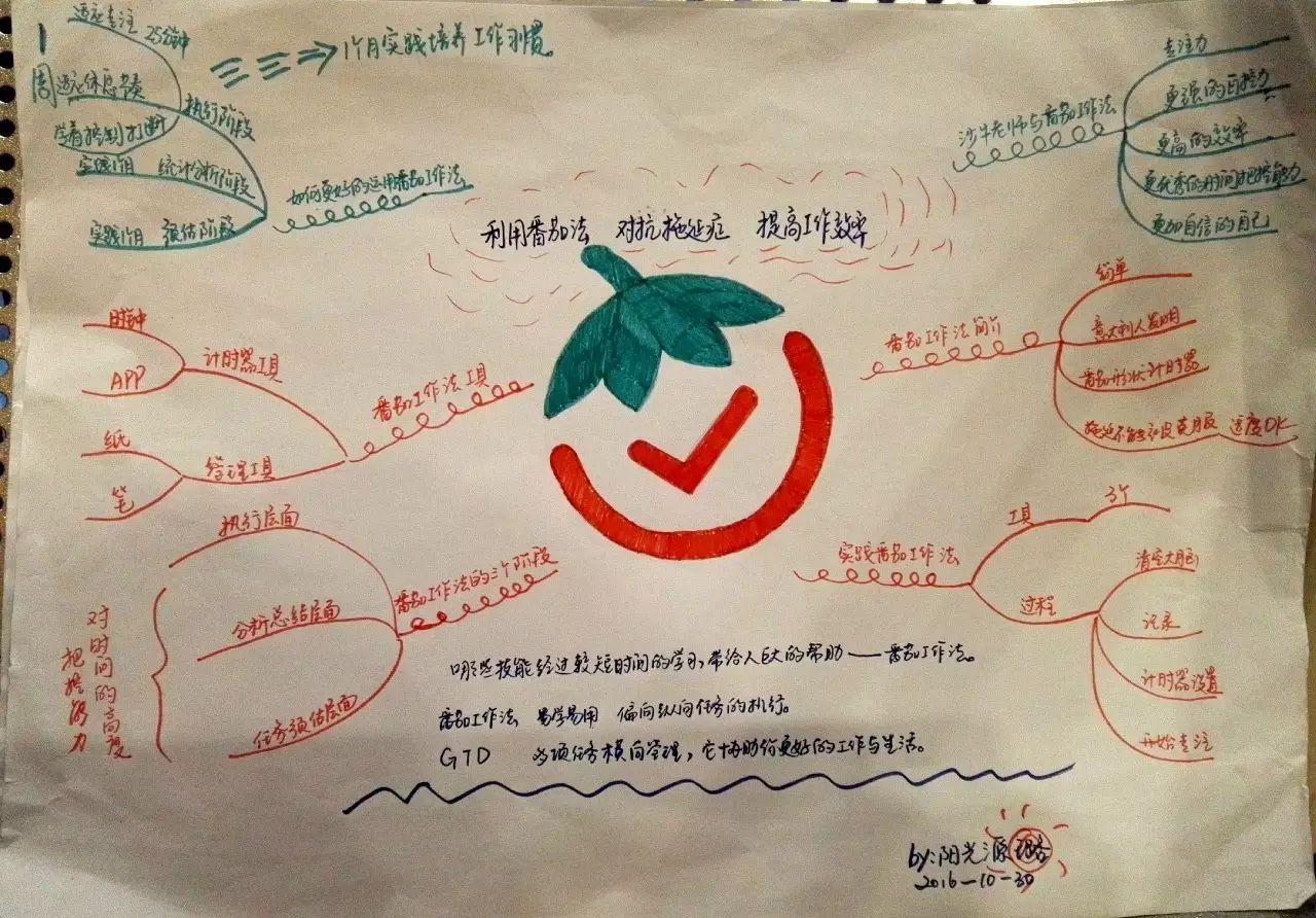 番茄思维导图怎么画_思维导图软件番茄钟_番茄钟倒计时是什么意思