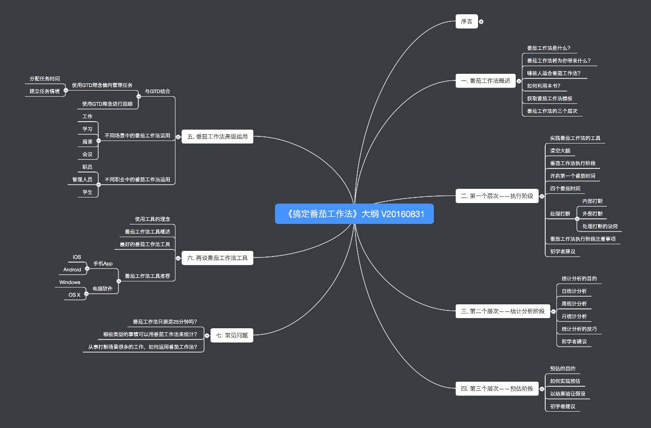 番茄思维导图怎么画_番茄钟倒计时是什么意思_思维导图软件番茄钟