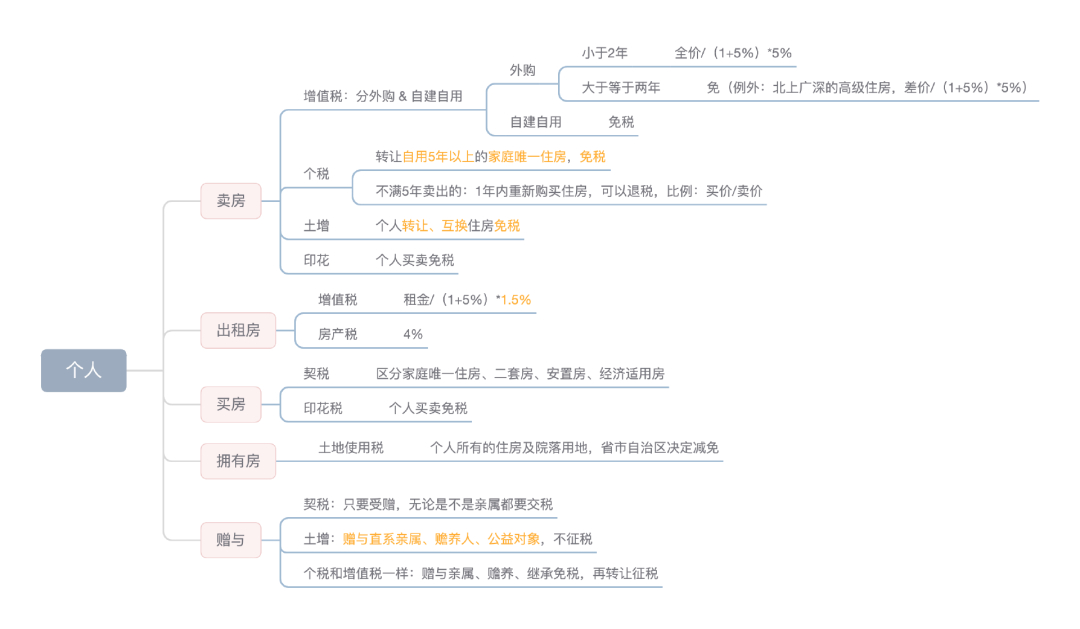 番茄钟倒计时是什么意思_思维导图软件番茄钟_番茄思维数学怎么样