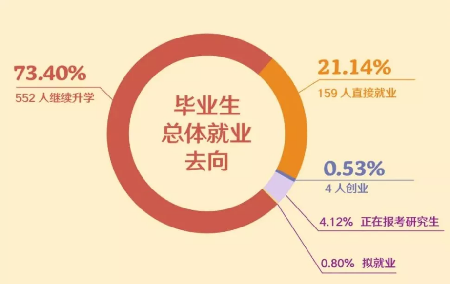 港中深分数线_港中深_港中深631考什么