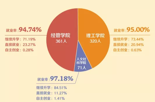 港中深631考什么_港中深_港中深分数线