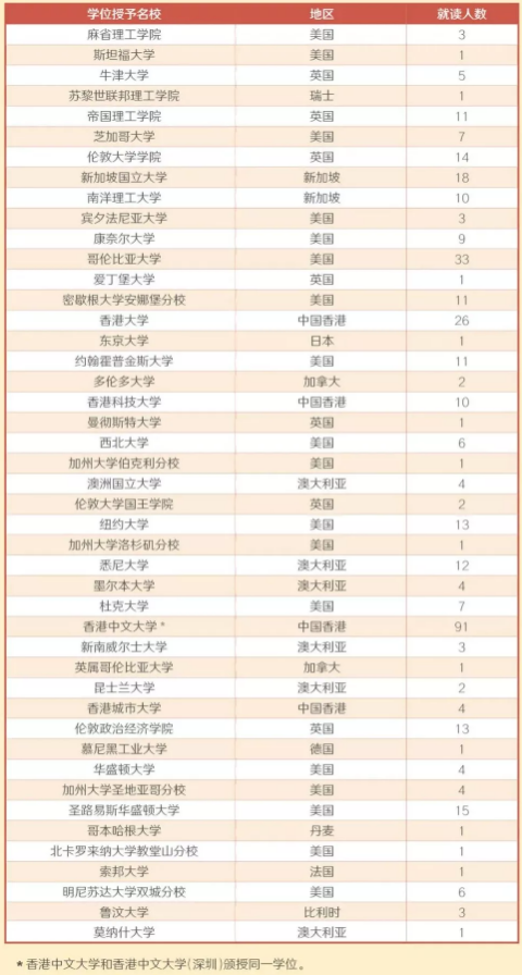 港中深分数线_港中深_港中深631考什么