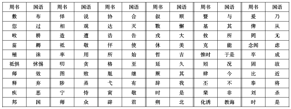 张玉金古文字学_张玉金古文字学_张玉金古文字学