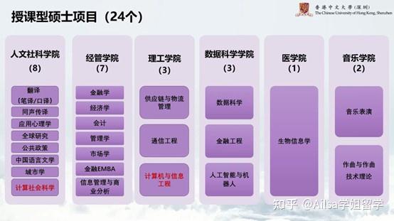 港中深_港中深自招_港中深大学学费一年多少