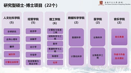 港中深大学学费一年多少_港中深自招_港中深