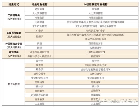 港中深_港中深大学学费一年多少_港中深自招