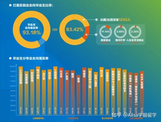 港中深大学学费一年多少_港中深自招_港中深