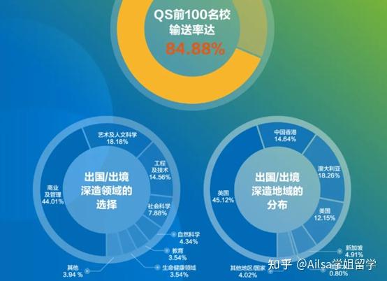 港中深大学学费一年多少_港中深自招_港中深