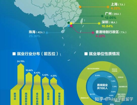 港中深自招_港中深_港中深大学学费一年多少