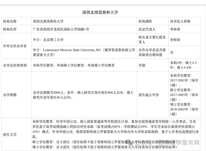 深圳莫斯科北理大学是一本吗_深圳北理莫斯科大学_2021北理莫斯科深圳大学