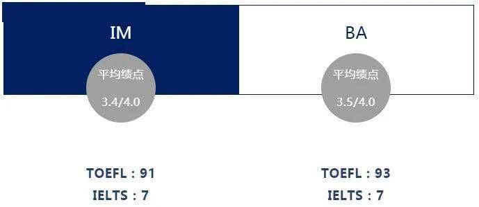 港中深面试培训_港中深_港中深面试好过吗