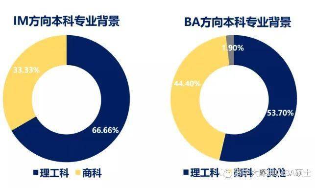 港中深面试好过吗_港中深面试培训_港中深