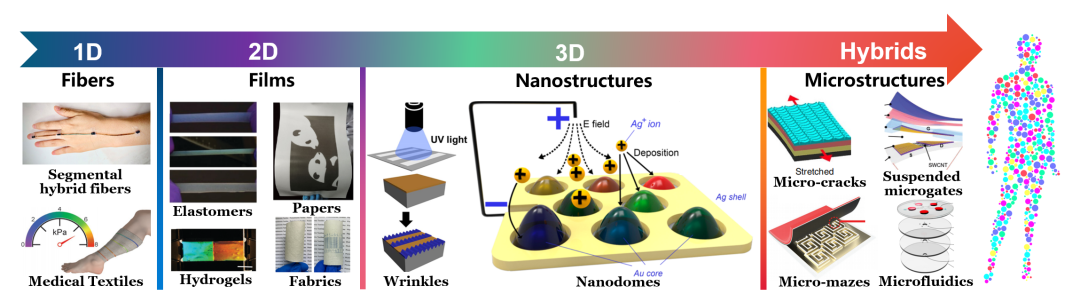 西安交通大学教授_西安交大副教授_西安交通大学哪位教授受邀主讲