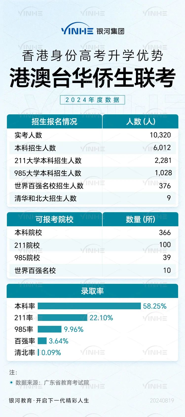 华侨生联考_华侨联考生与统考生的区别_华侨联考生政策