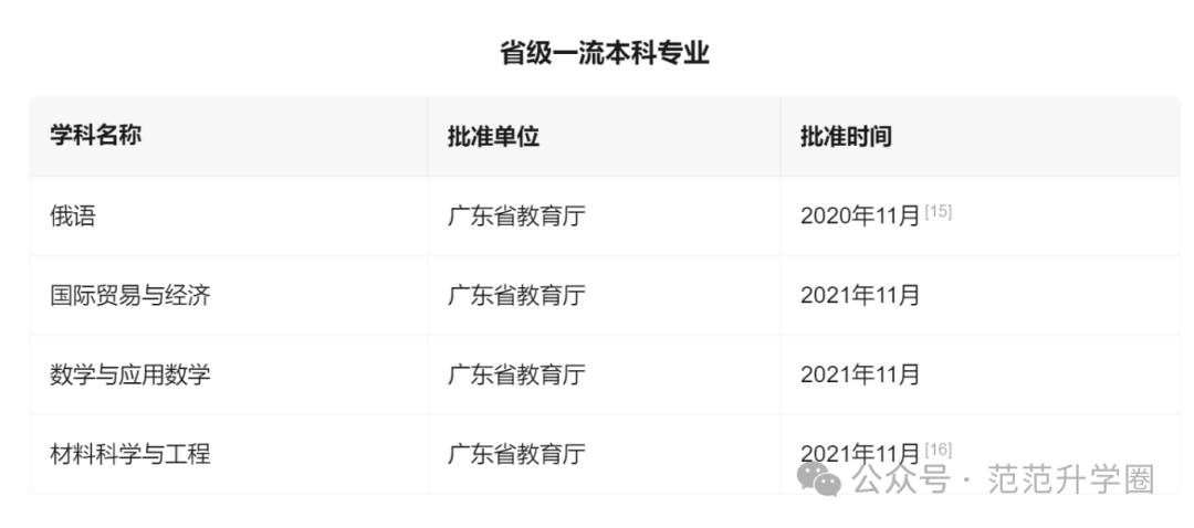 深圳北大莫斯科大学_深圳北理莫斯科大学_深圳莫斯科北理大学排名