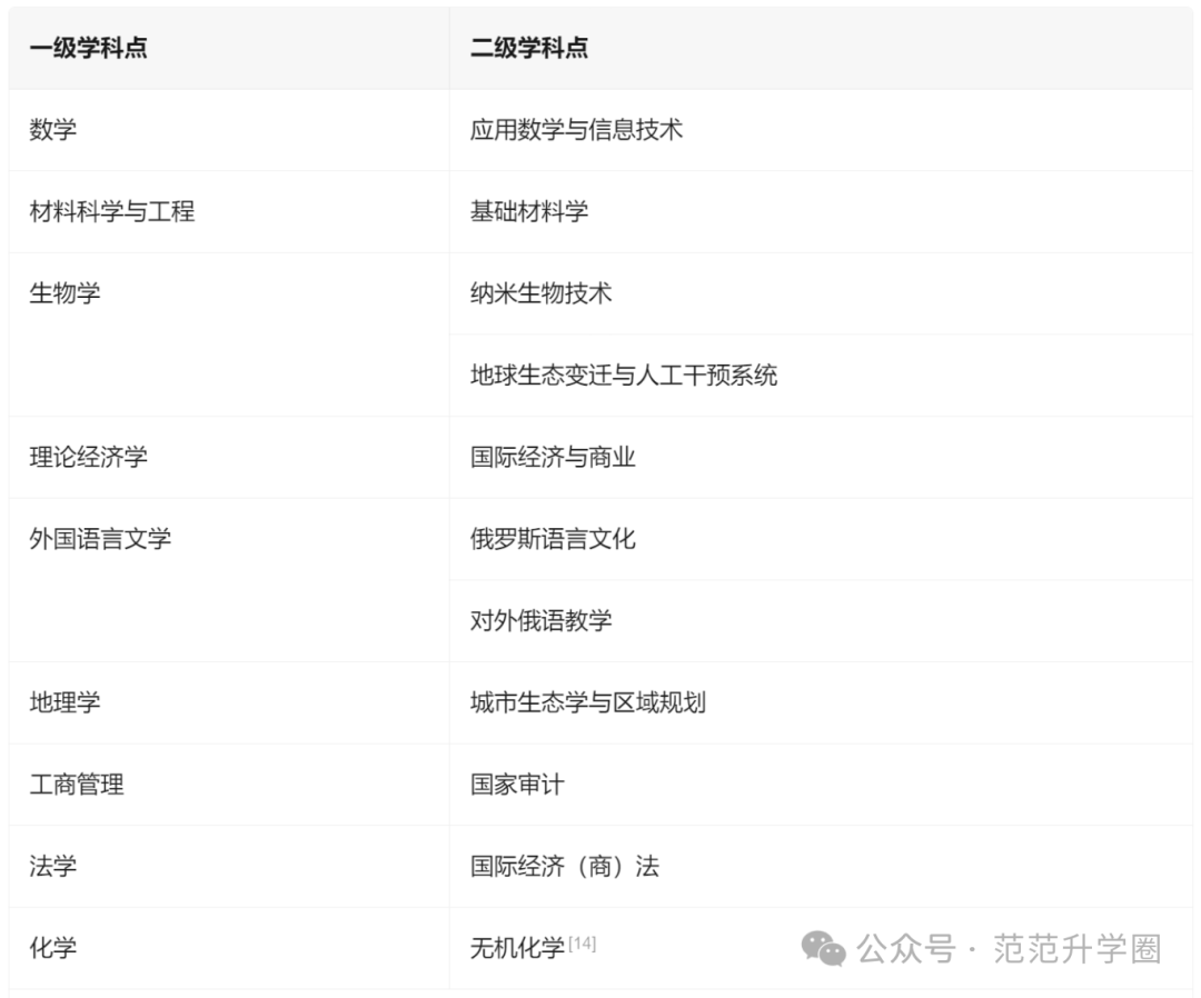 深圳北理莫斯科大学_深圳北大莫斯科大学_深圳莫斯科北理大学排名