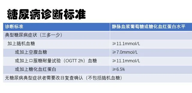 _糖尿病要是吃糖有什么症状_得糖尿病的人吃糖会怎样