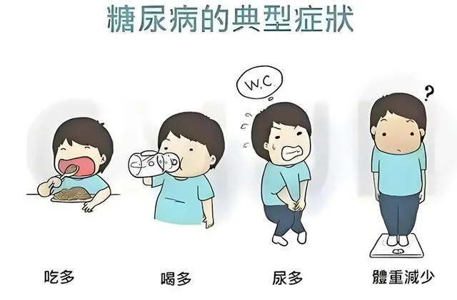 糖尿病要是吃糖有什么症状__得糖尿病的人吃糖会怎样