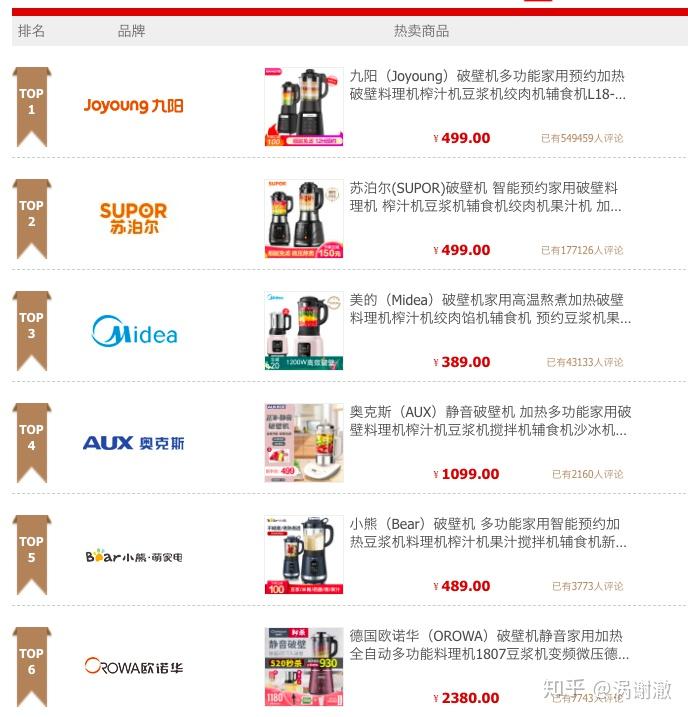 欧诺华破壁机_欧诺华破壁机食谱大全及做法_欧诺华破壁机怎么用视频教程