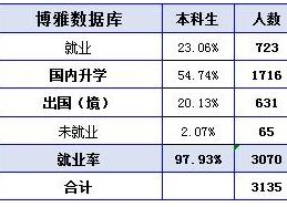 航天航空毕业大学北京排名_北京航空航天大学毕业_北京航天航空就业