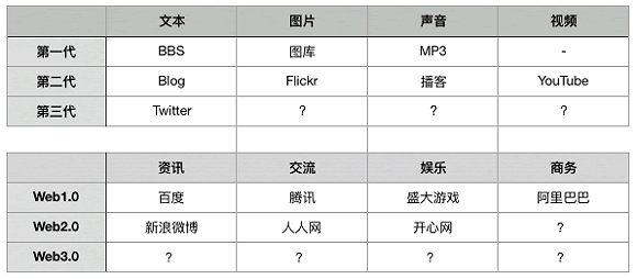 许朝军创业失败_失败创业文案怎么写_失败创业学