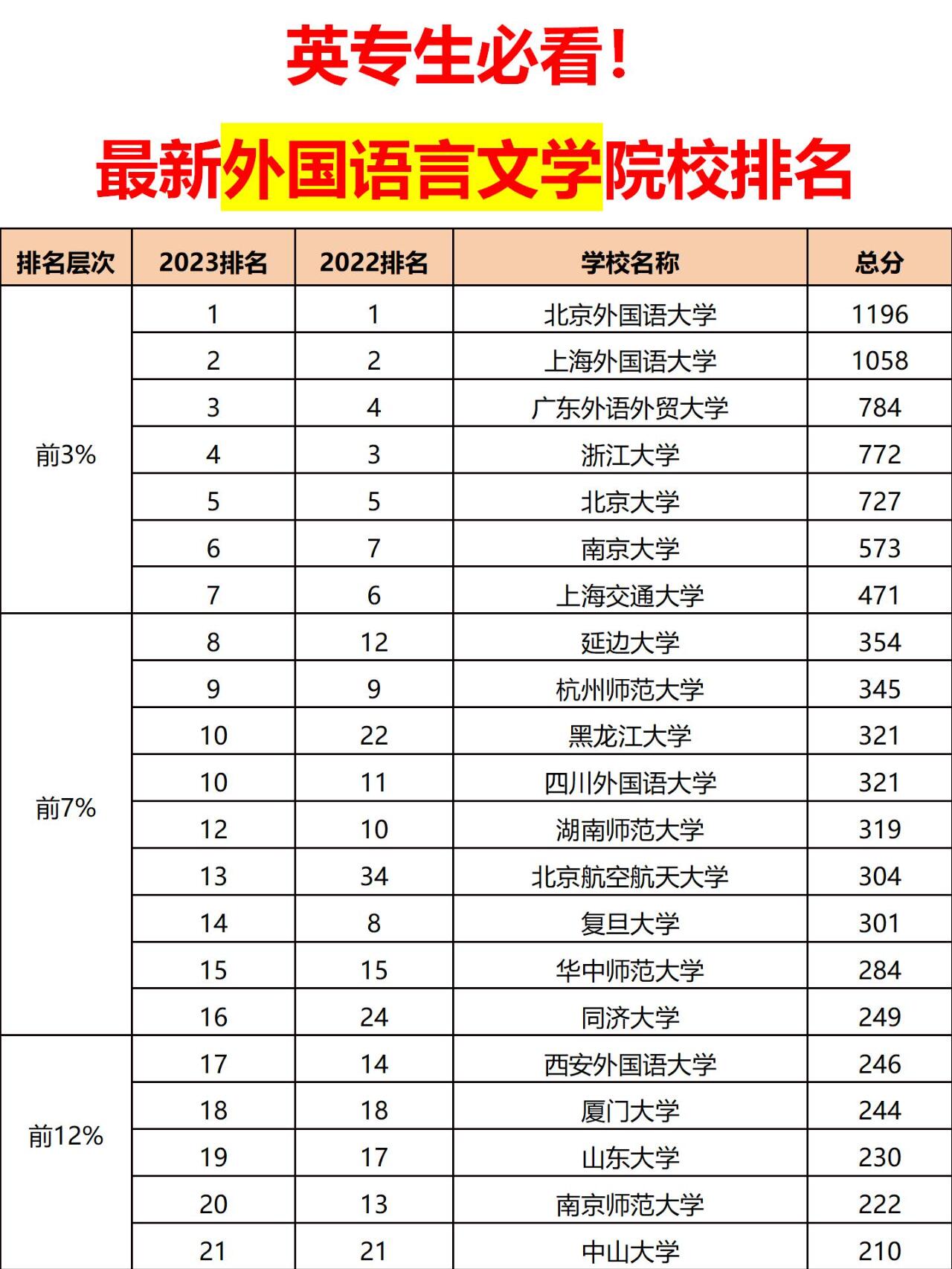 文学排行榜2020前十名_比较文学 排名_文学类排名