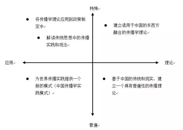 中国传播学史_中国传播学学者_中国传播学30年