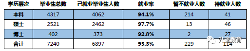厦门大学毕业_厦门本科毕业生_厦门本科高校