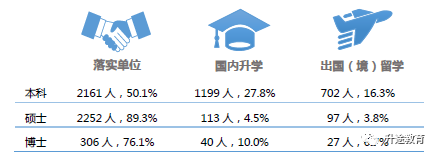 厦门大学毕业_厦门本科高校_厦门本科毕业生