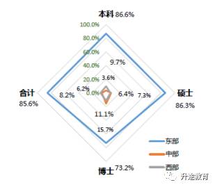 厦门本科毕业生_厦门大学毕业_厦门本科高校