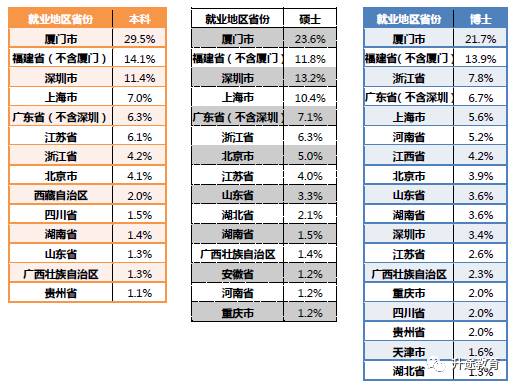 厦门本科高校_厦门大学毕业_厦门本科毕业生
