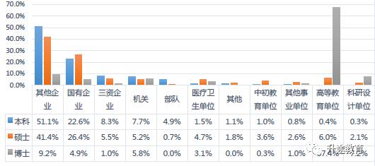 厦门大学毕业_厦门本科毕业生_厦门本科高校