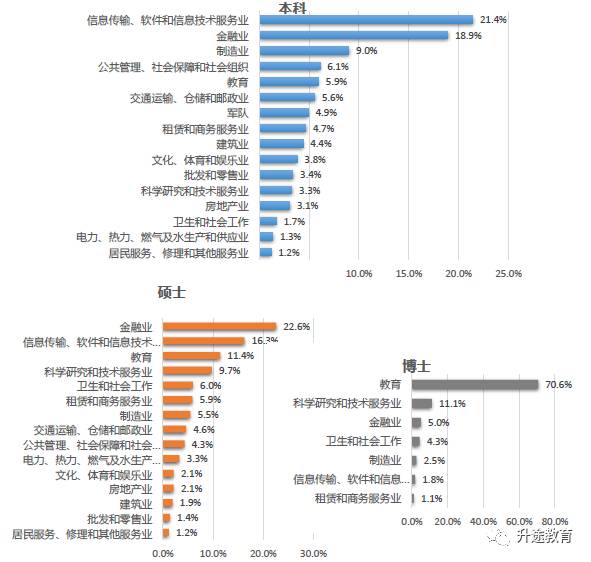 厦门本科高校_厦门本科毕业生_厦门大学毕业