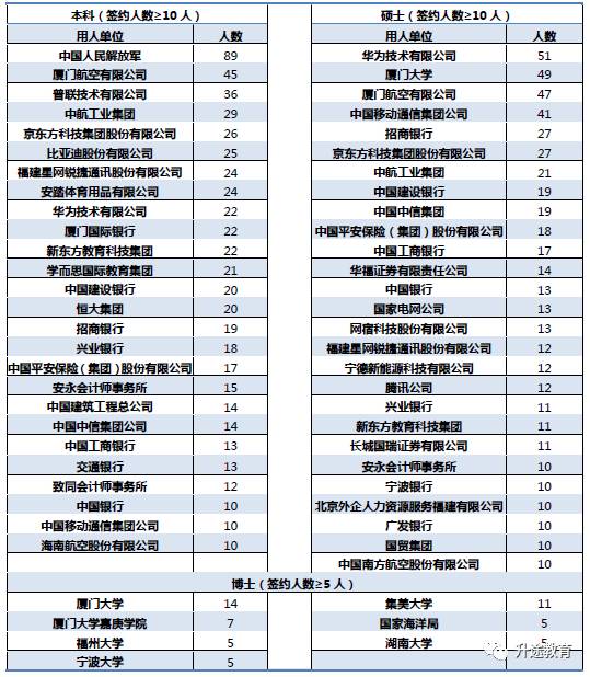 厦门本科毕业生_厦门大学毕业_厦门本科高校