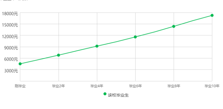 厦门本科毕业生_厦门毕业生_厦门大学毕业