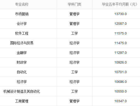 厦门本科毕业生_厦门毕业生_厦门大学毕业