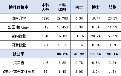 厦门毕业生_厦门本科毕业生_厦门大学毕业