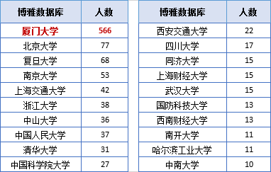 厦门大学毕业_厦门毕业生_厦门本科毕业生