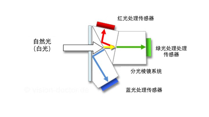 道讯科技有限公司_微讯影视电影电影_讯道电影机