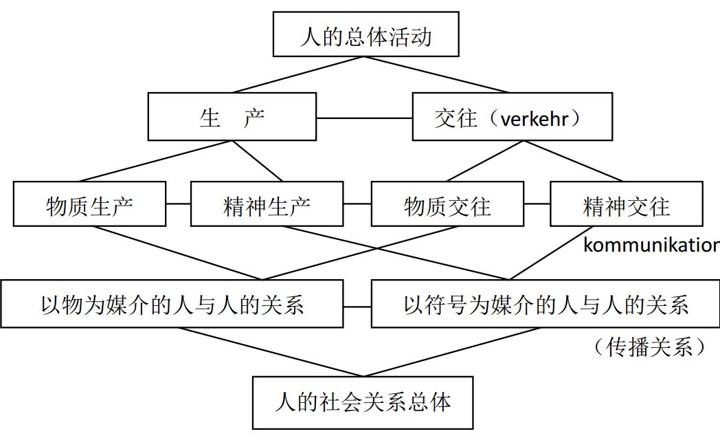 传播学教程郭庆光课后题答案_传播学教程郭庆光pdf下载_郭庆光《传播学教程》