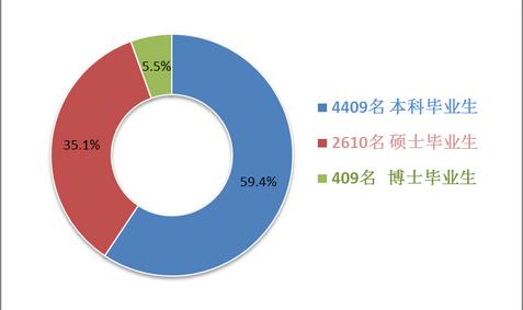 厦门大学毕业_厦门本科_厦门毕业大学生补贴