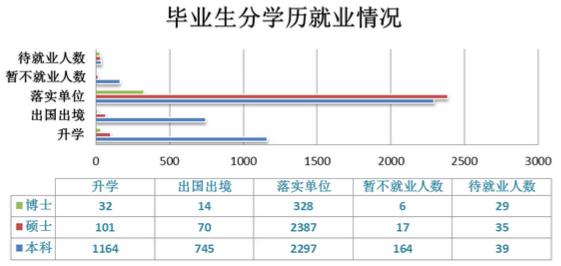 厦门大学毕业_厦门毕业大学生补贴_厦门本科