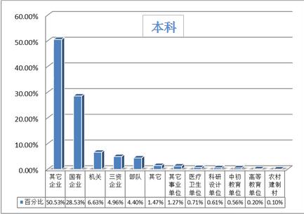 厦门大学毕业_厦门本科_厦门毕业大学生补贴