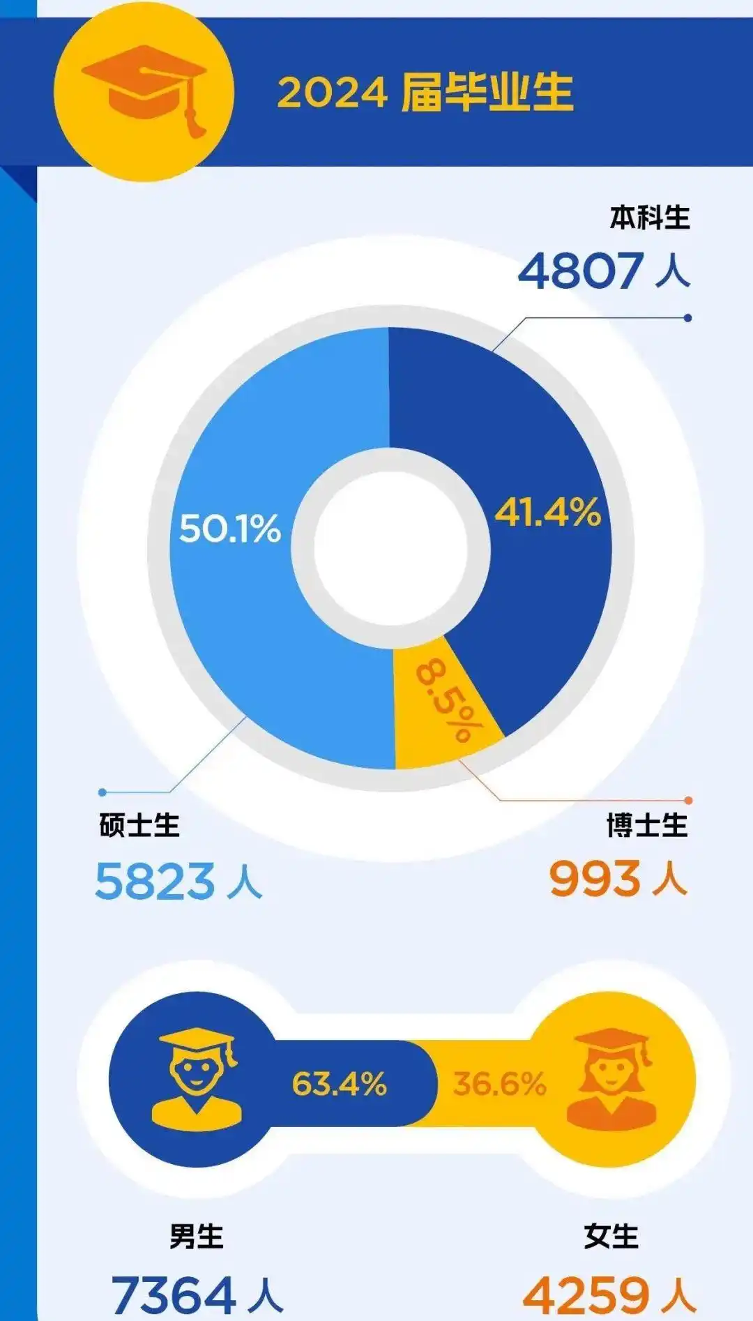 西安毕业交通大学好就业吗_西安交通大学毕业_西安毕业交通大学怎么样