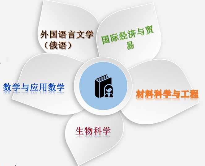 深圳莫斯科北理大学排名_深圳莫斯科北理大学是一本吗_深圳北理莫斯科大学