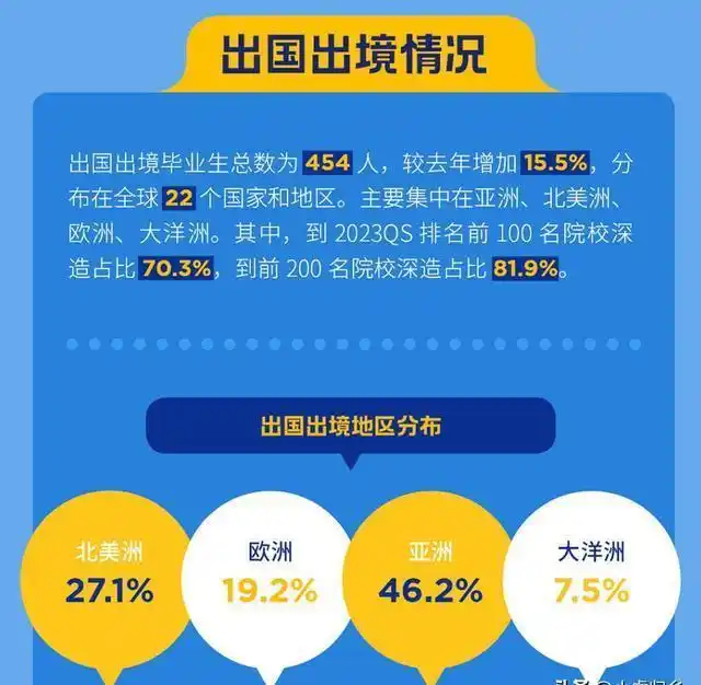 西安交通大学毕业后能干什么_西安交通大学本科毕业_西安交通大学毕业