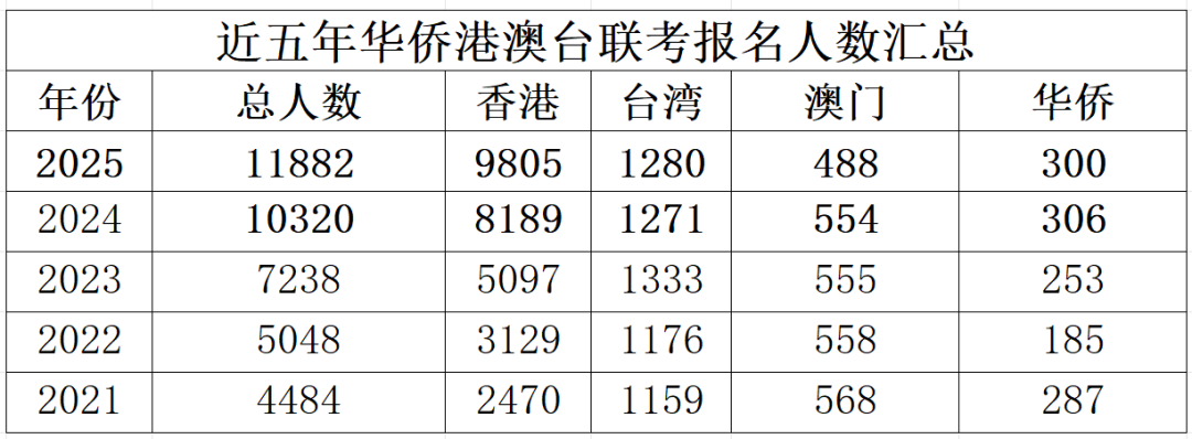 华侨联考生毕业在国内好就业吗_华侨生联考_华侨联考生是什么意思